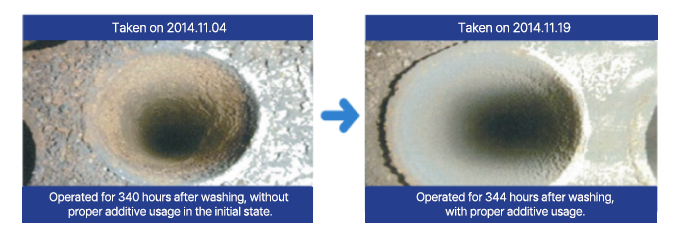Economizer Condition Comparison